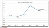 Two Wheeler Sales & Analysis